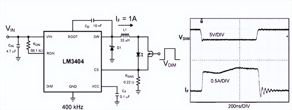 pwm入门基础知识大全,pwm技术讲解