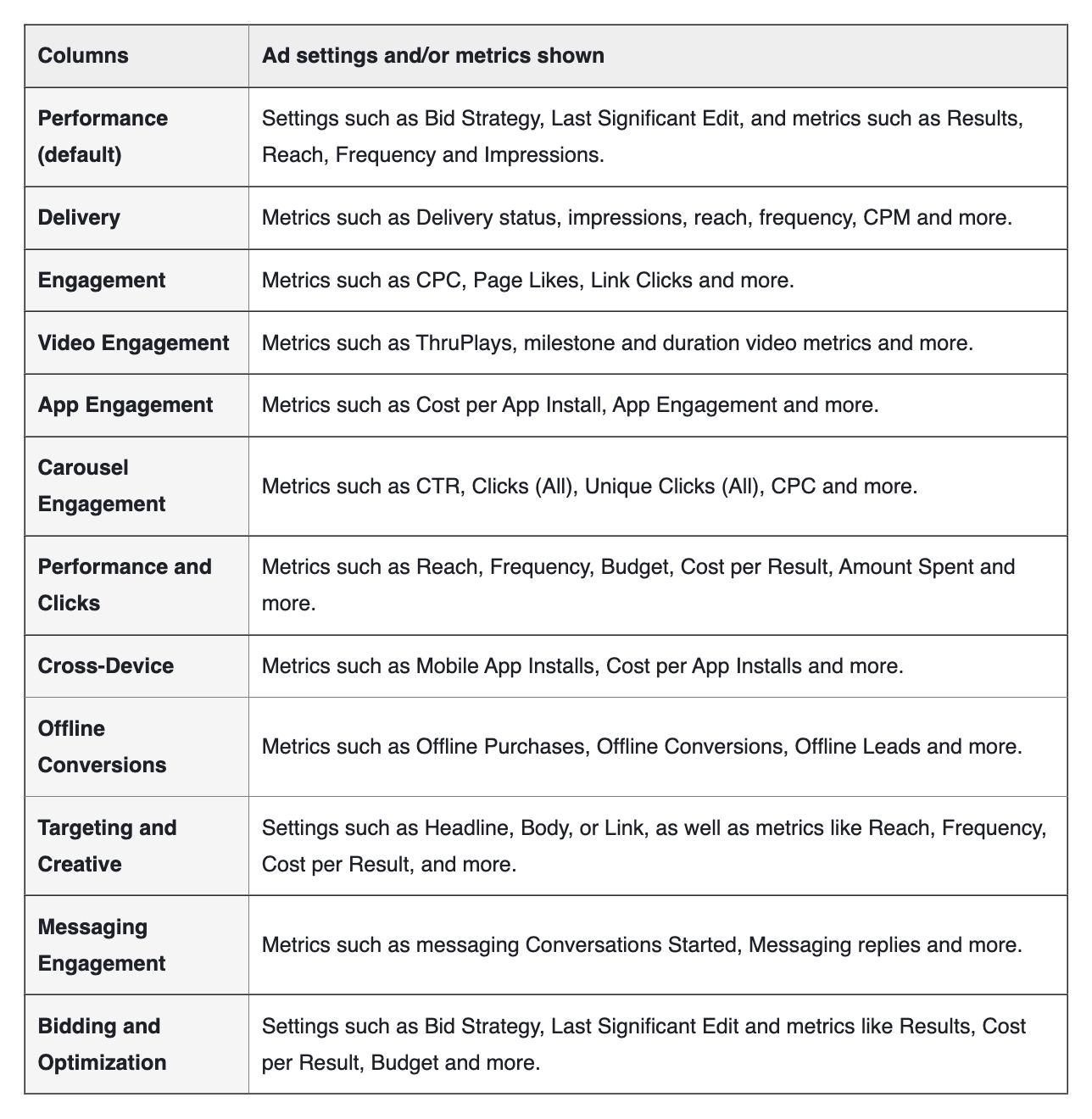 facebook广告投放300美金,独立站如何投放facebook广告
