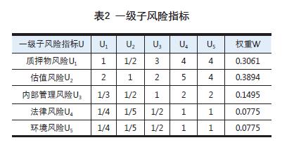 德誉评估|评估案例集——公路收费权质押价值的评估案例