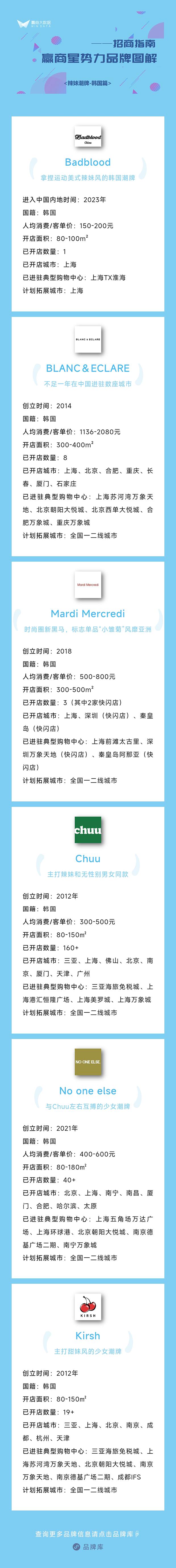 火到没朋友,辣妹潮牌店铺推荐