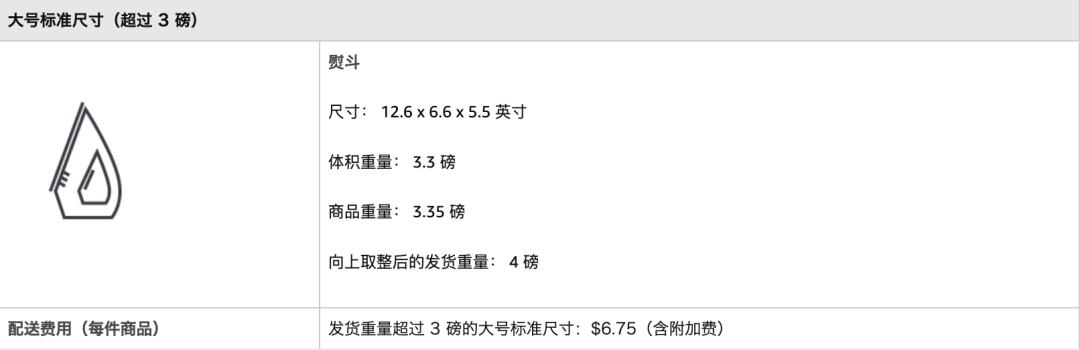 亚马逊合仓费用多少,亚马逊开店大概费用