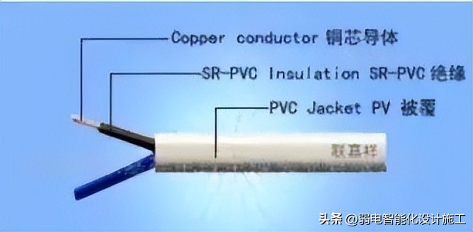 电线电缆bvvb是什么意思,电缆bv是否阻燃