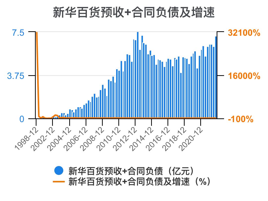 新华百货深度解析,新华百货财务报表