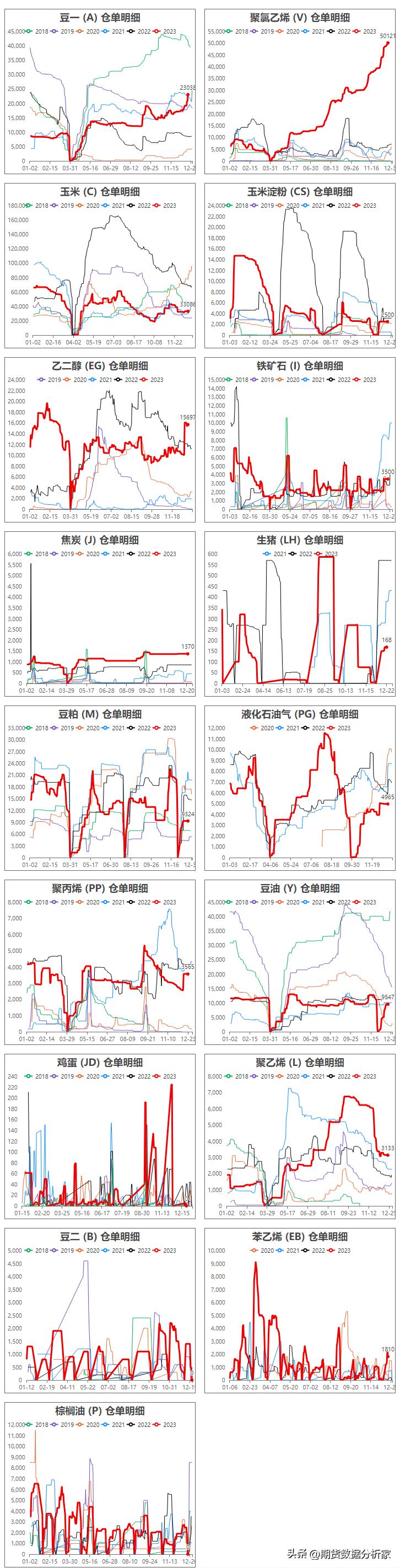 期货哪里可以看仓单变化,期货库存走势图怎么看