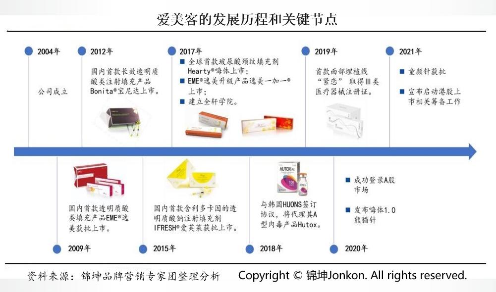 贝泰妮和华熙生物对比意义,贝泰妮和华熙生物哪个好
