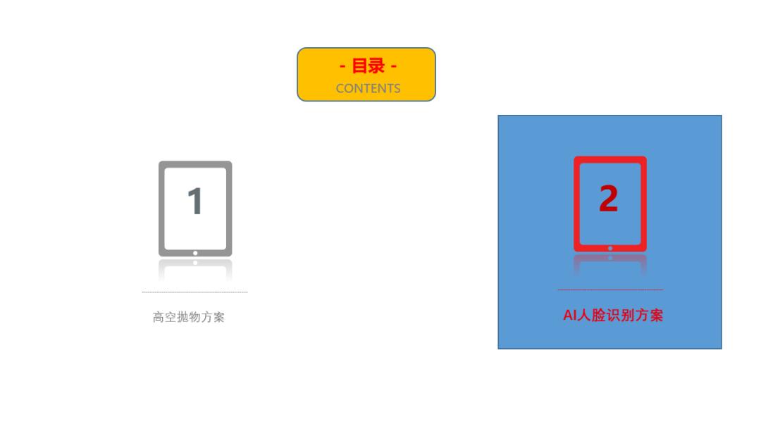 监控摄像头向上照高空抛物可以吗,高空抛物ai智能识别监控系统