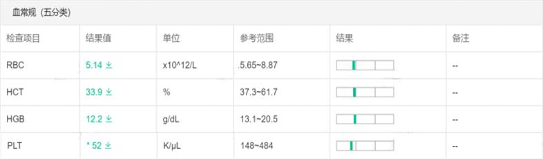 狗狗驱虫后呕吐是正常现象,狗狗昨天一直呕吐今天状态好点了
