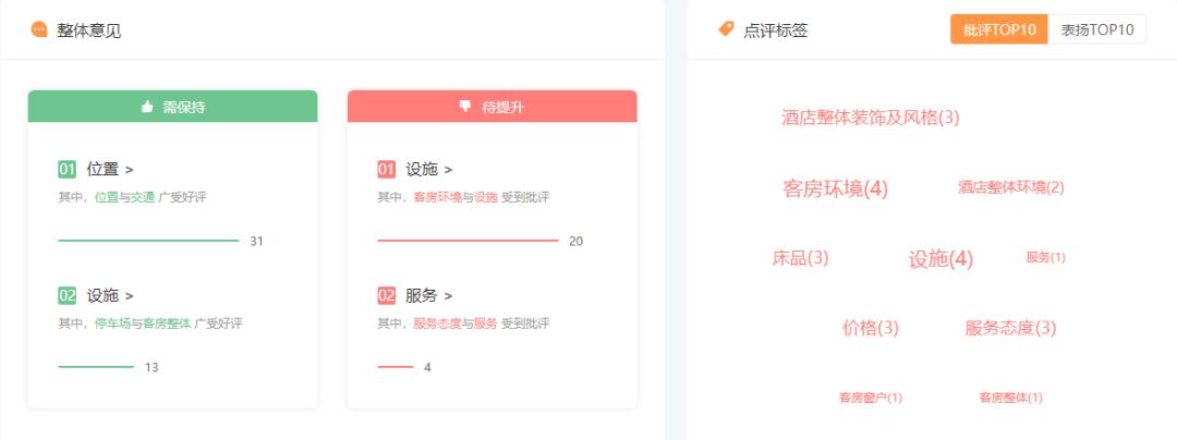 酒店服务评价好评大全,酒店优质服务都有哪些