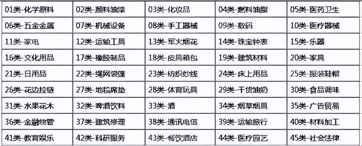 品牌就是商标错在哪里,商标是不是就是品牌