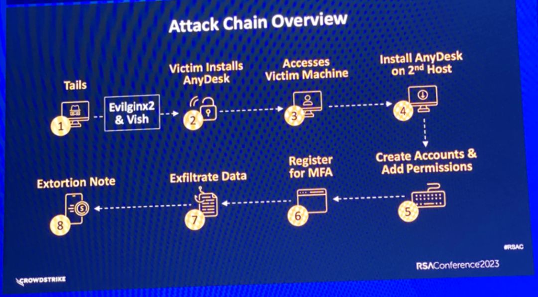 徐老师逛RSA|Day2：AI推崇派与AI务实派的角力之争