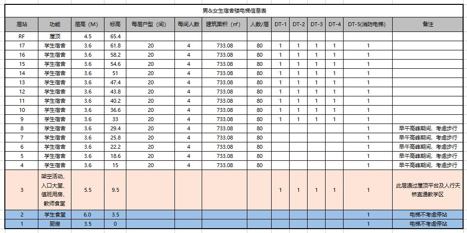 打造学生健康快乐成长的“林中学堂”，这所深圳高中做到了！