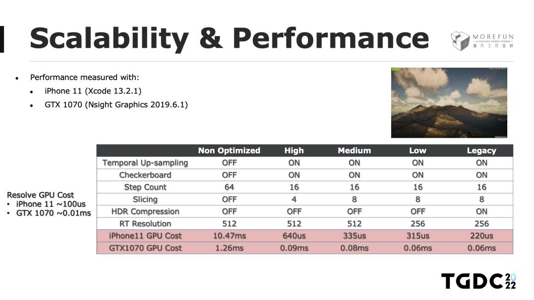 玩手游也能体验风霜雪雨？天气渲染技术带你领略云端魅力