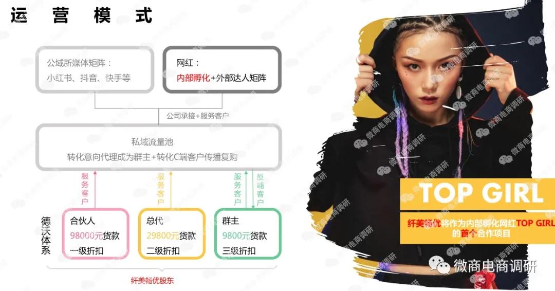 纤美畅优食品,纤美畅优压片糖果