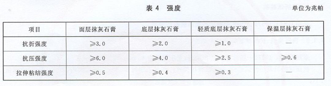 建筑砂浆知识点,轻质石膏抹灰工艺流程视频