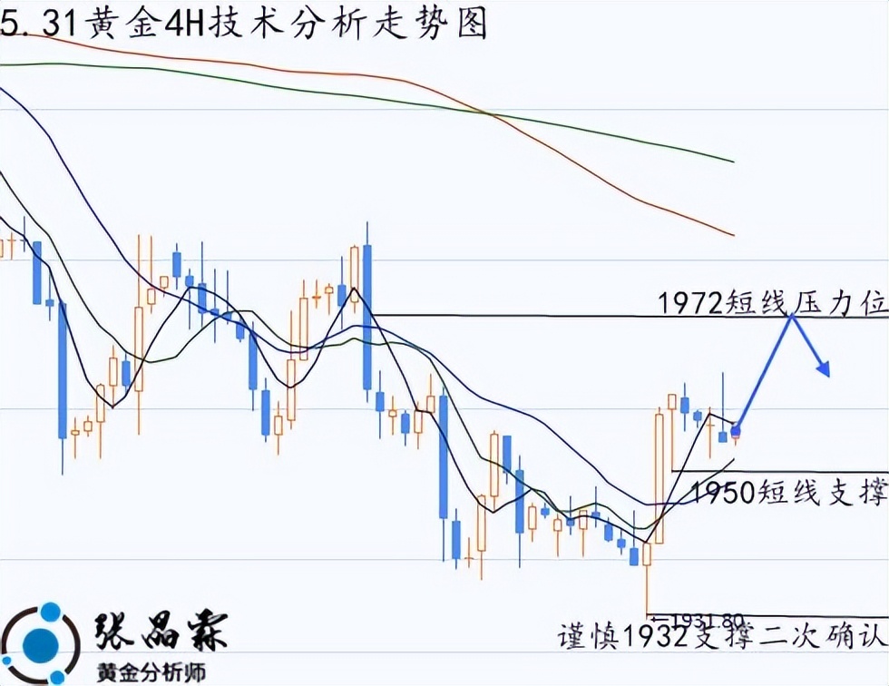 张晶霖头条,张晶霖预测黄金行情晚盘