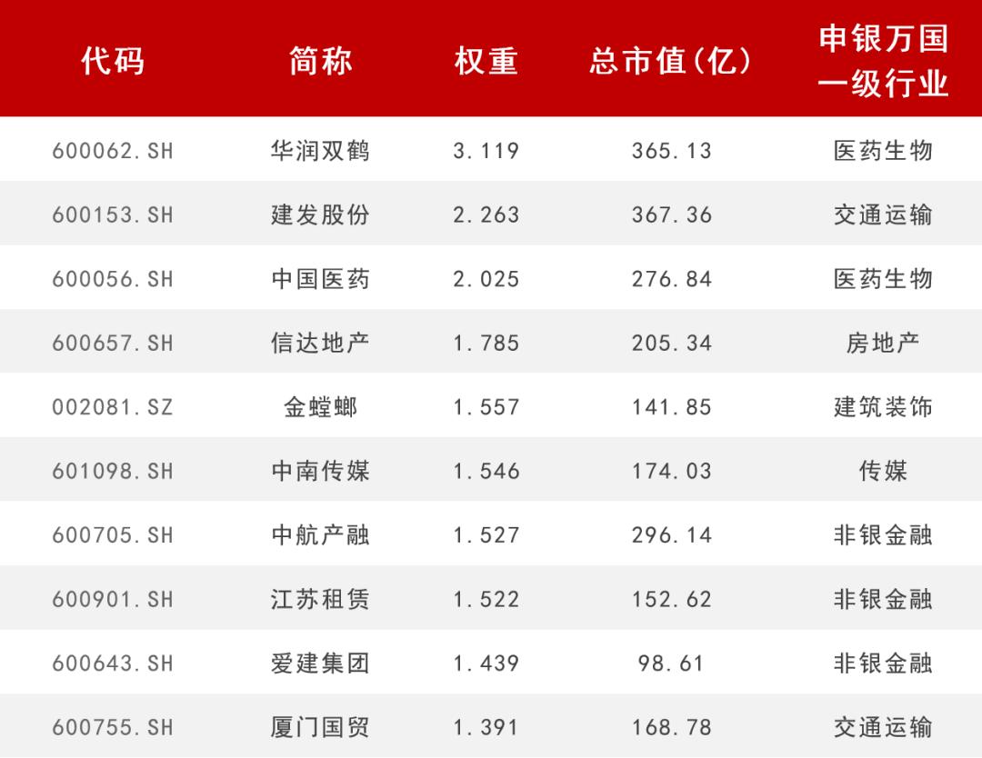 中小盘股最新走势分析,2022年股市中小盘为什么走得好