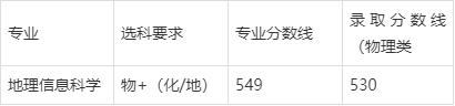 想探索祖国的大好山河？建议了解一下「地理科学」专业