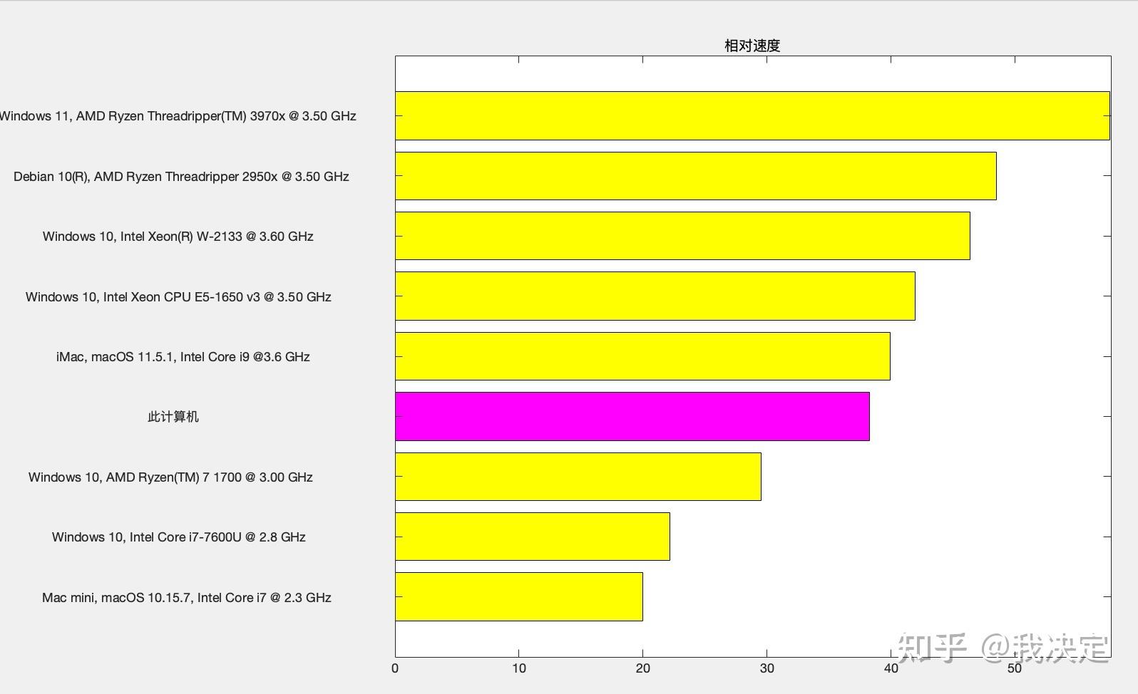 5000-6000办公笔记本电脑推荐2022年,2022年6000到7000轻薄笔记本电脑推荐