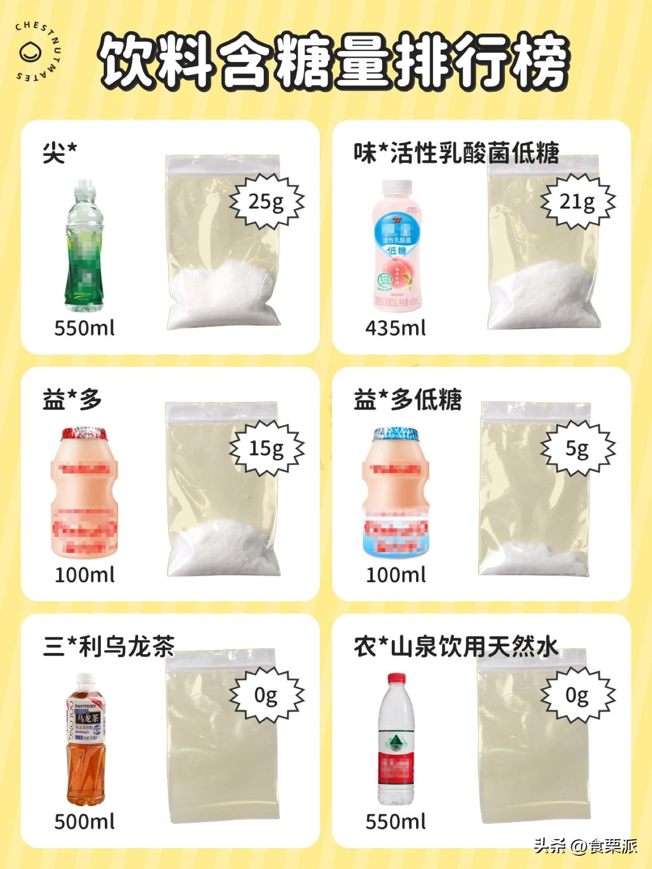 嚯！看看你喝了多少糖