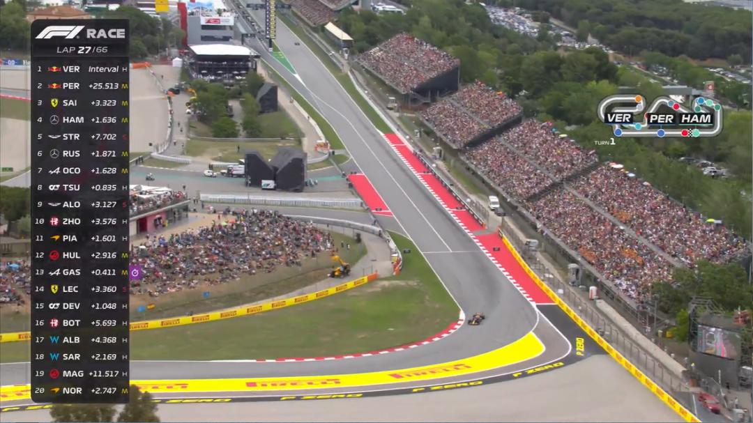 f1西班牙大奖赛再获2分,f1西班牙大奖赛三练成绩