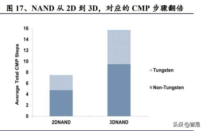 鼎龙股份创新在路上,鼎龙股份的研报