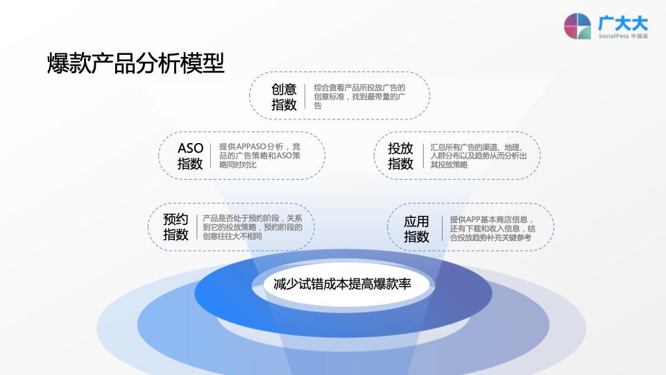 超休闲买量：Rollic盯上抖音洗地毯，PressureWashingRun买量走红