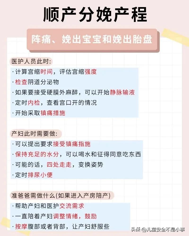 分娩是每个孕妈都需要经历的过程,顺产分娩知识全解