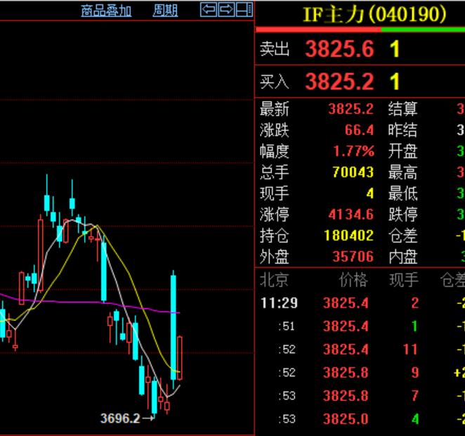 股指期货如何对持有的股票做空,股指期货怎么做空大盘