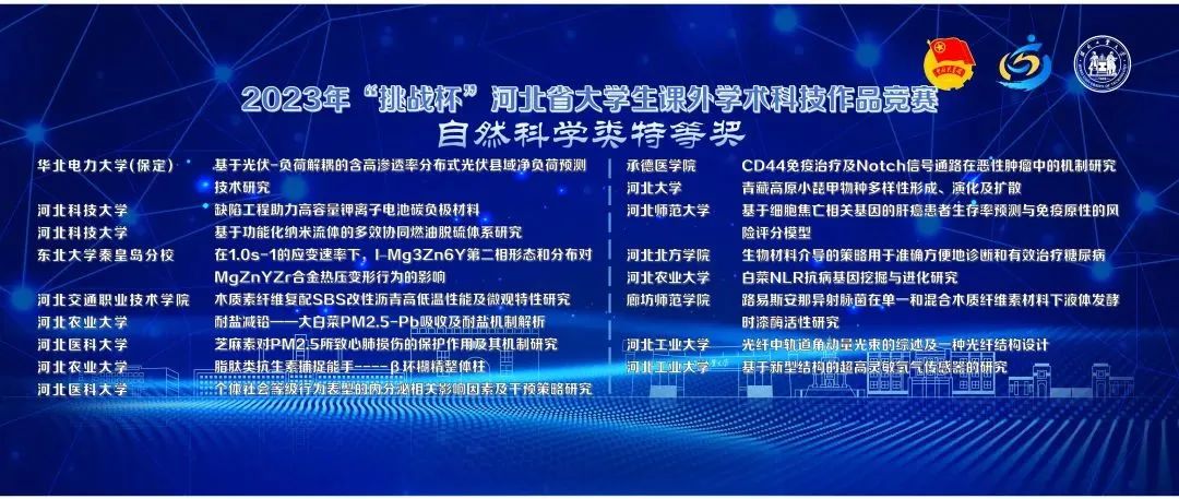 2024江苏省挑战杯省赛获奖名单,挑战杯大赛省赛
