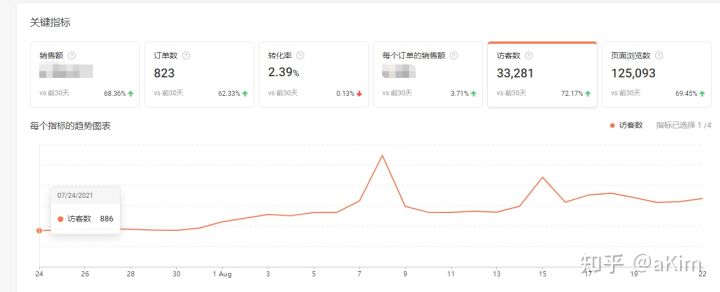 shopee如何增加粉丝量最快,shopee如何提高客单价客件数