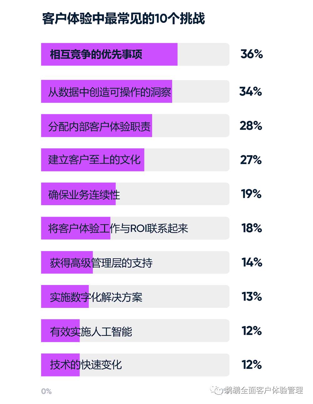 译体验｜CXNetwork：2023全球客户体验报告