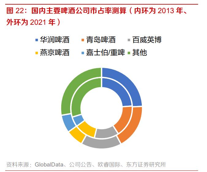 重庆啤酒业绩前瞻,从重庆走向全国