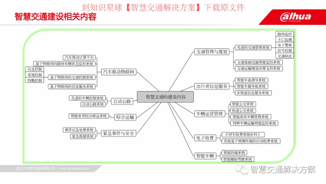 智慧公交整体方案,智能公交解决方案ppt
