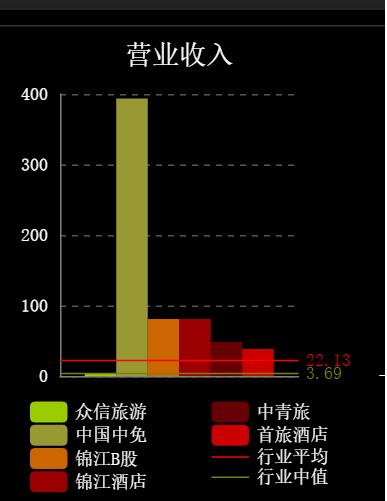怎么找到龙头,怎样找到龙头股