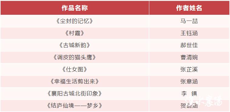 公布省运会标识入围作品,省级比赛初赛获奖视频