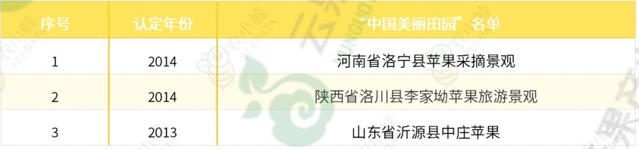苹果优质产区有哪些,我国苹果产业分析报告