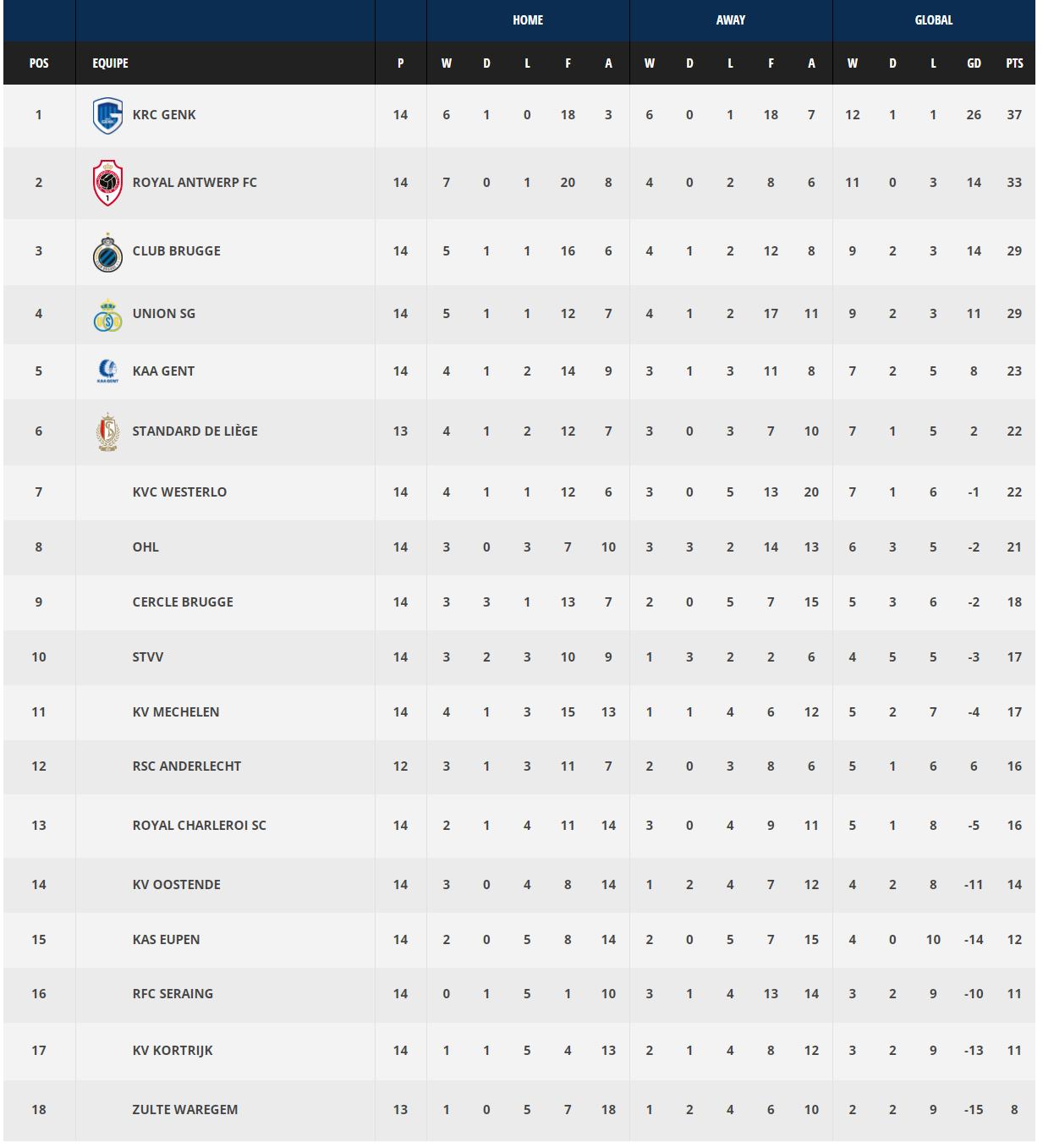 欧战首秀就晋级淘汰赛的圣吉罗斯联：塞纳河畔的过气豪门