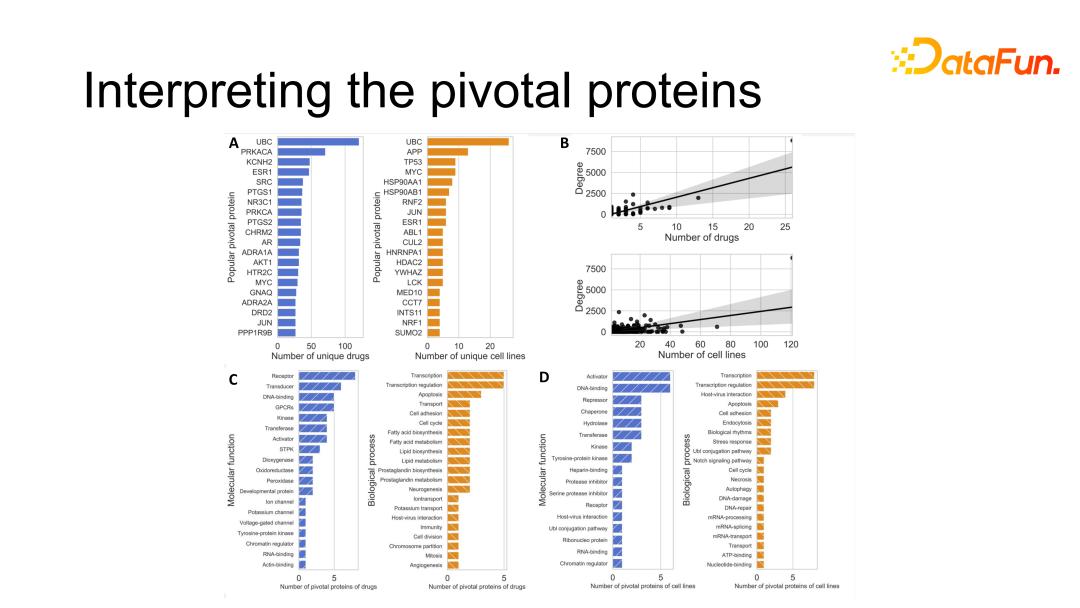 GraphSynergy：基于人工智能的药物联用机制预测