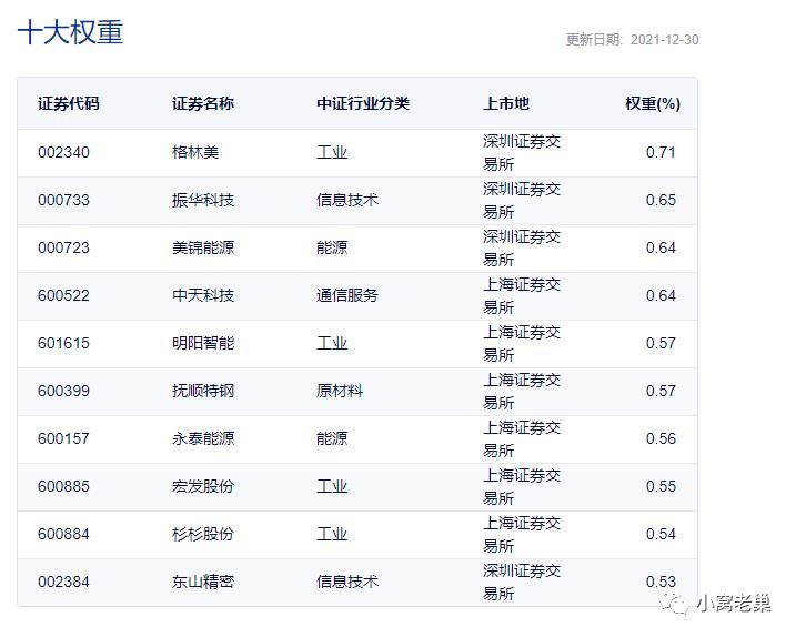 上证50沪深300中证500有什么区别,科创50和中证500哪个值得投资