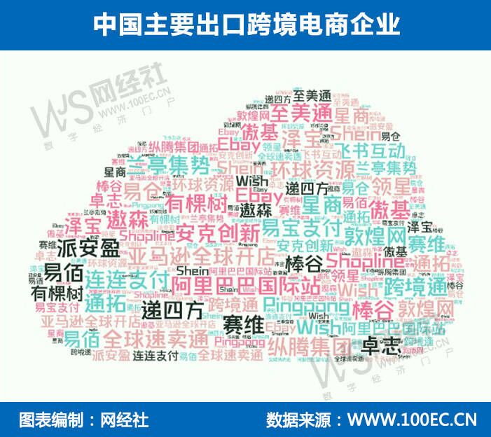 美国*载下**量最多APP竟然来自中国？SHEIN首次超越TikTok位居第一