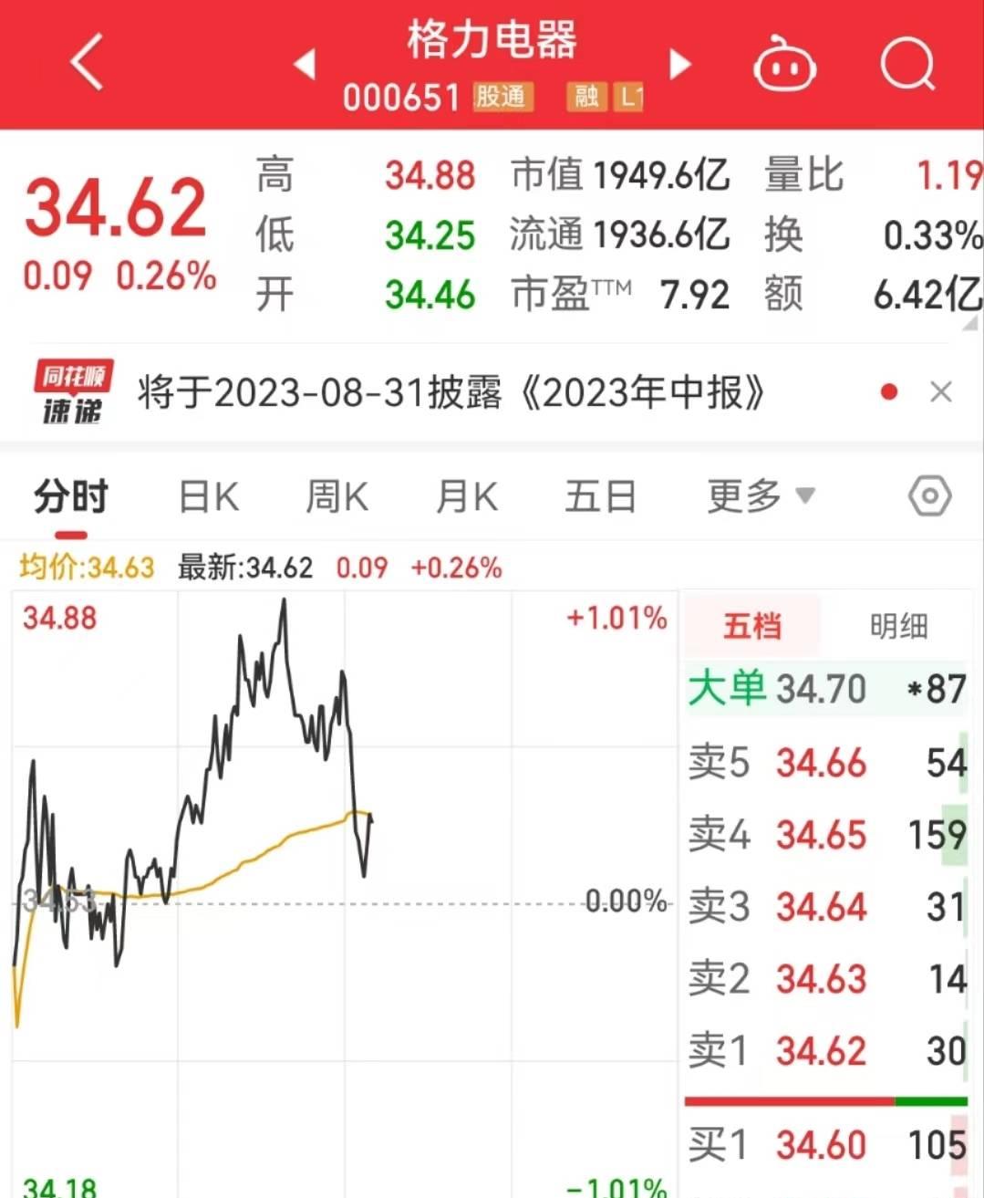 董明珠推荐买格力股票,董明珠买股票