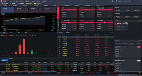 亚商投顾选股魔方怎么样,亚商投顾ai尾盘智能选股方法