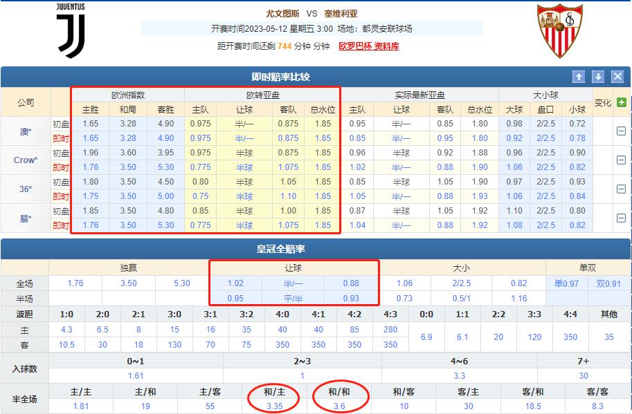 今日竞彩实单足球推荐尤文图斯,今日竞彩足球塞萨半全场预测推荐