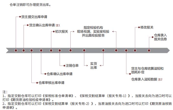 现货交易所交割条件,期货现货交割规则