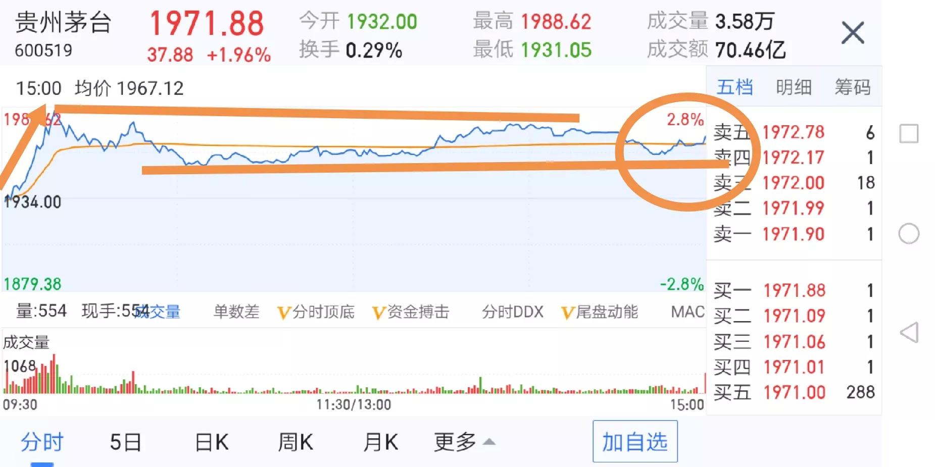 炒股知识大全免费,周末炒股技术讲座3