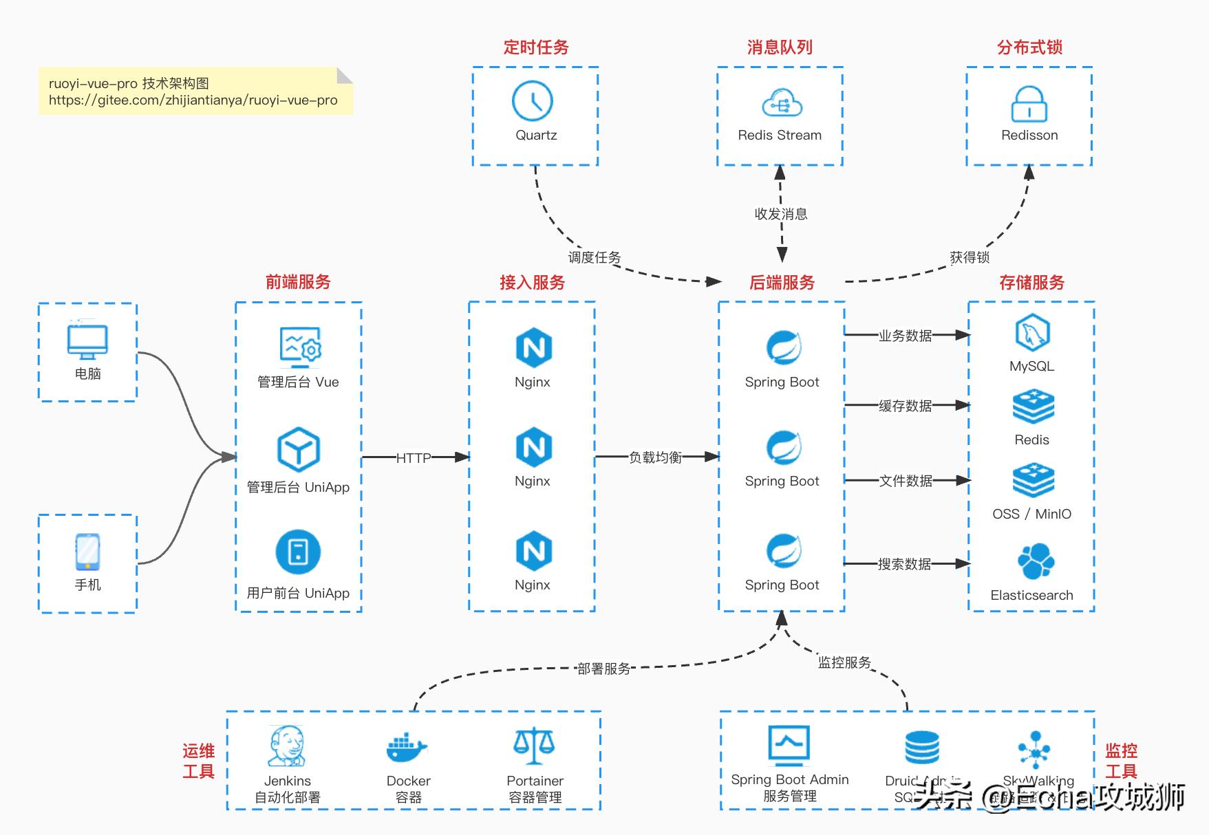 接副业私活,接私活赚得最多的工作