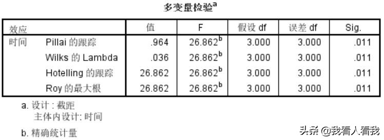 单因素多次测量方差分析spss实例,spss单因素重复方差分析