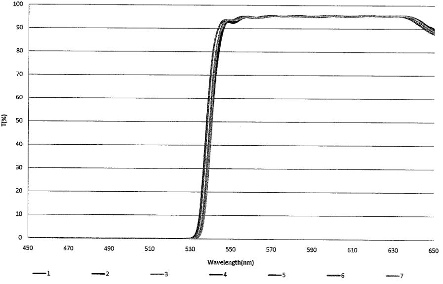 镀膜工艺基础知识ppt,工艺基础知识教学