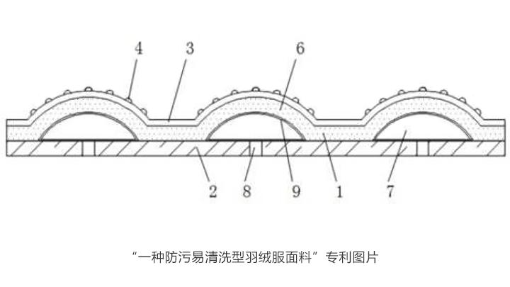 羽绒服迎来新一轮爆发,寒冬已至羽绒服市场或将迎来暖冬