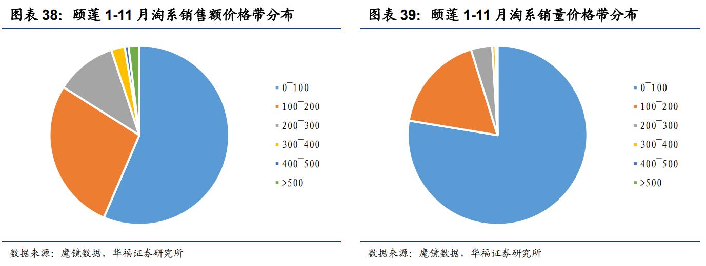 鲁商发展剥离地产后总资产及负债,鲁商发展的经营项目
